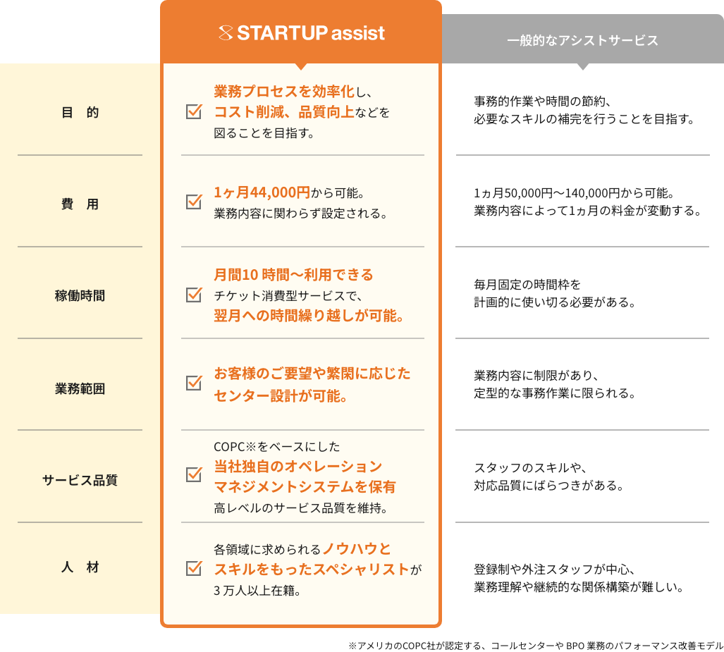 サービス比較画像